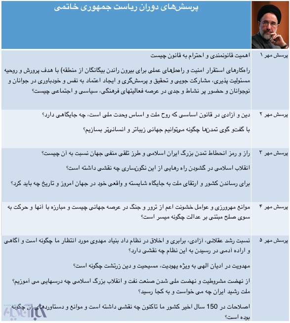سید محمد خاتمی پرسش مهر سید محمد خاتمی پرسش مهر